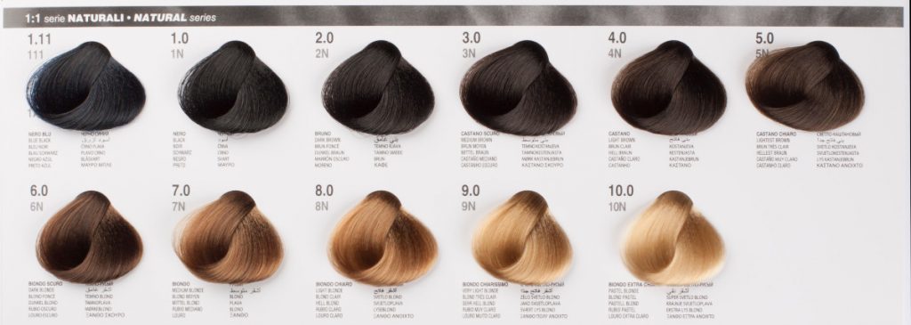 African American Hair Color Chart